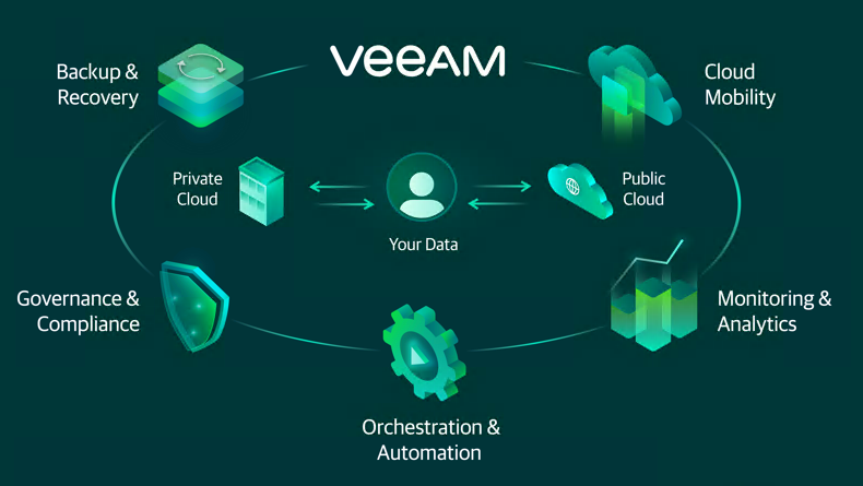 Veeam1